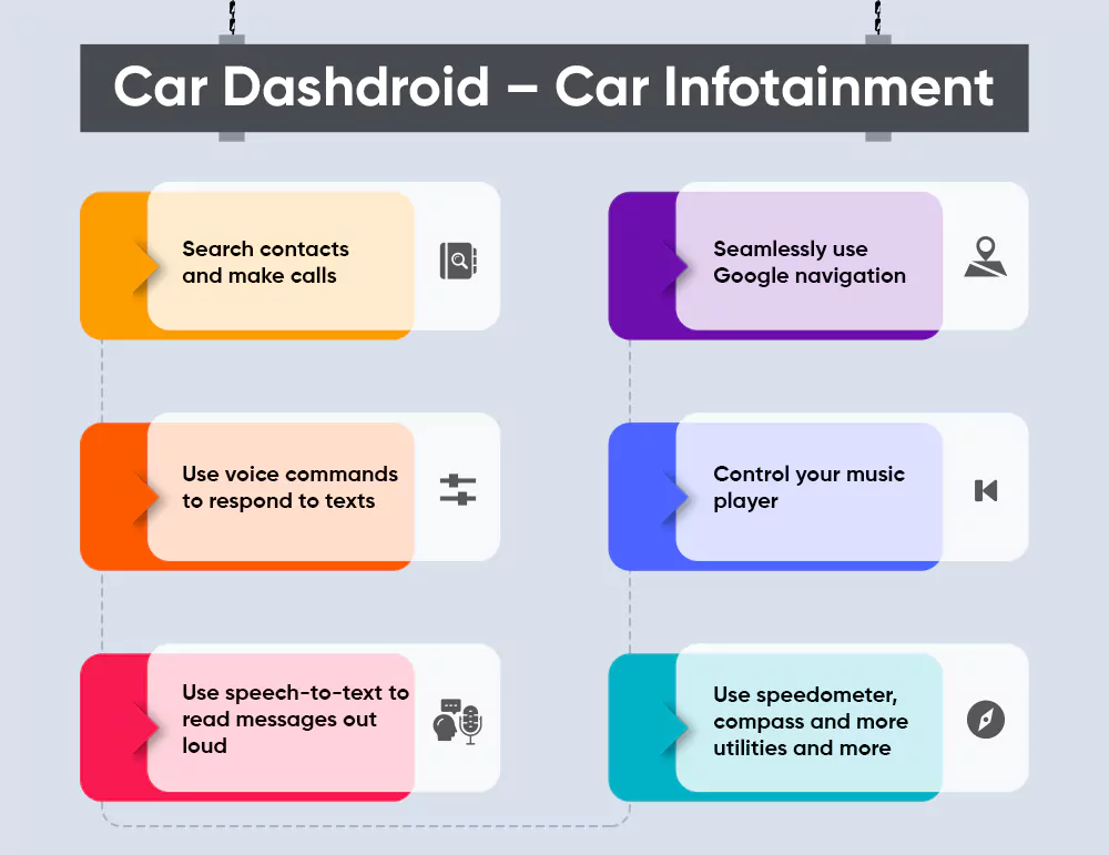 Car Dashdroid – Car Infotainment